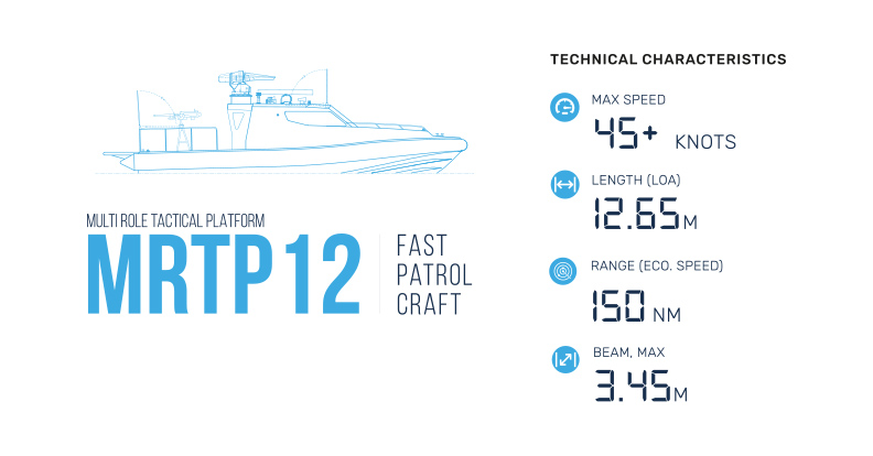 mrtp12,12m fast intervention craft boats