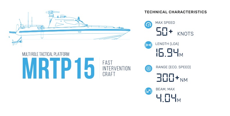 mrtp15,15m fast intervention craft boats
